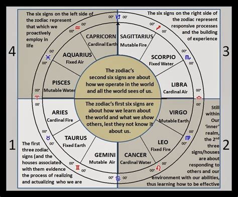 astrocharts|astrology chart right now.